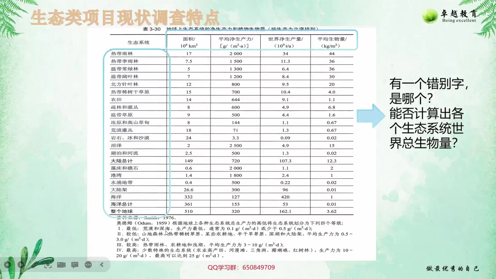 卓越技术方法生产力调查cut01哔哩哔哩bilibili