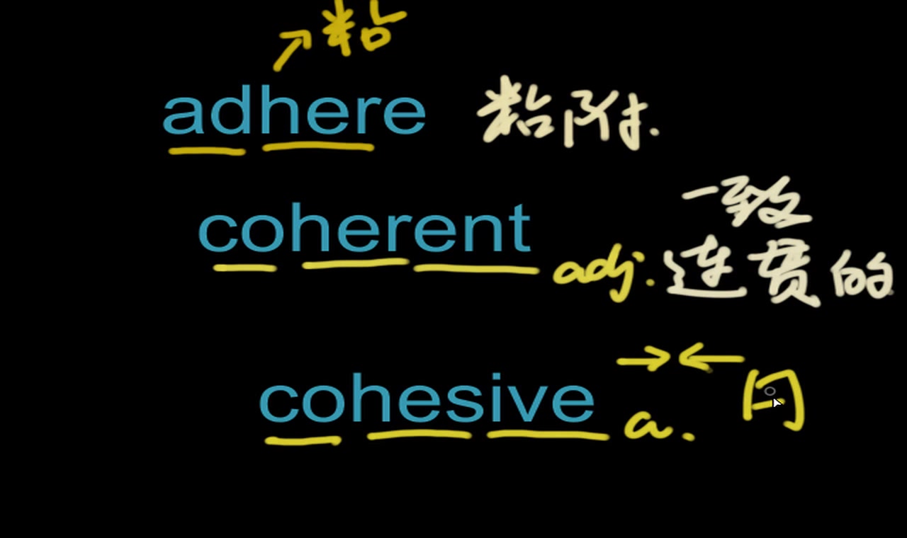 [图]英语词汇速记 11 ，适用新考研英语 新托福 SAT GRE中阶词汇，coherent adhere