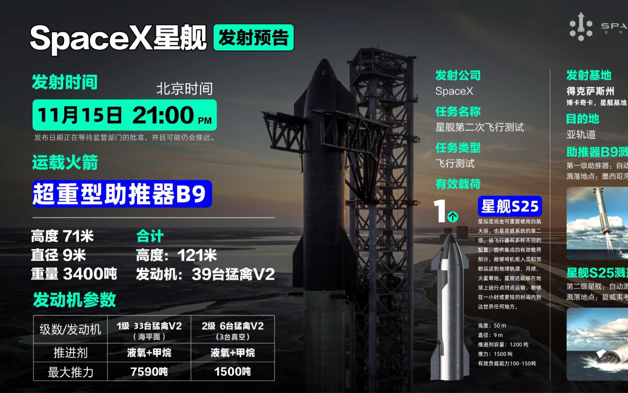 发射预告:spacex星舰将于北京时间11月15日晚上21:00进行星舰第二次