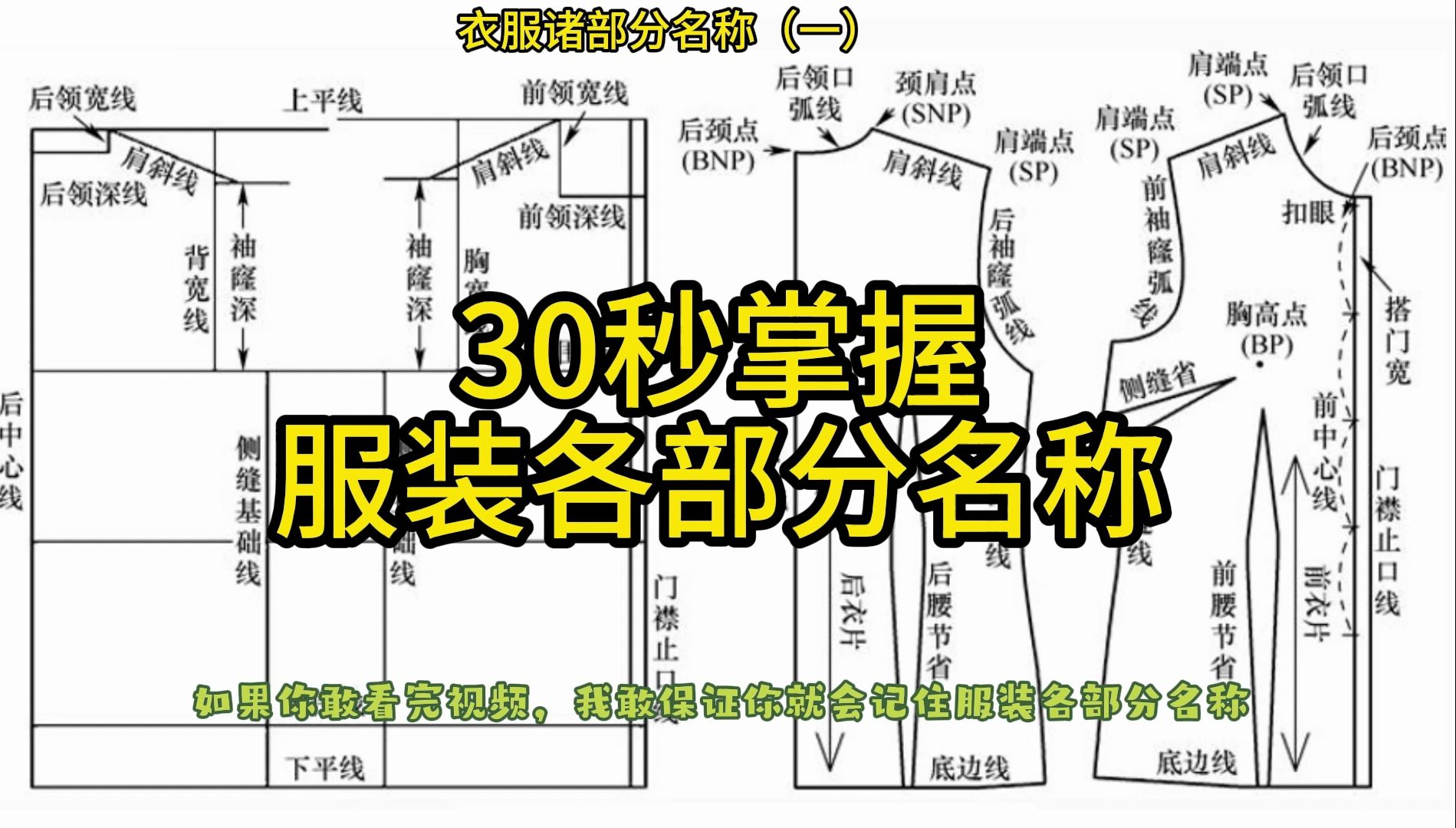 30秒掌握服装各部分名称哔哩哔哩bilibili