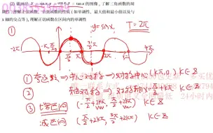 下载视频: 【高中数学】三角函数