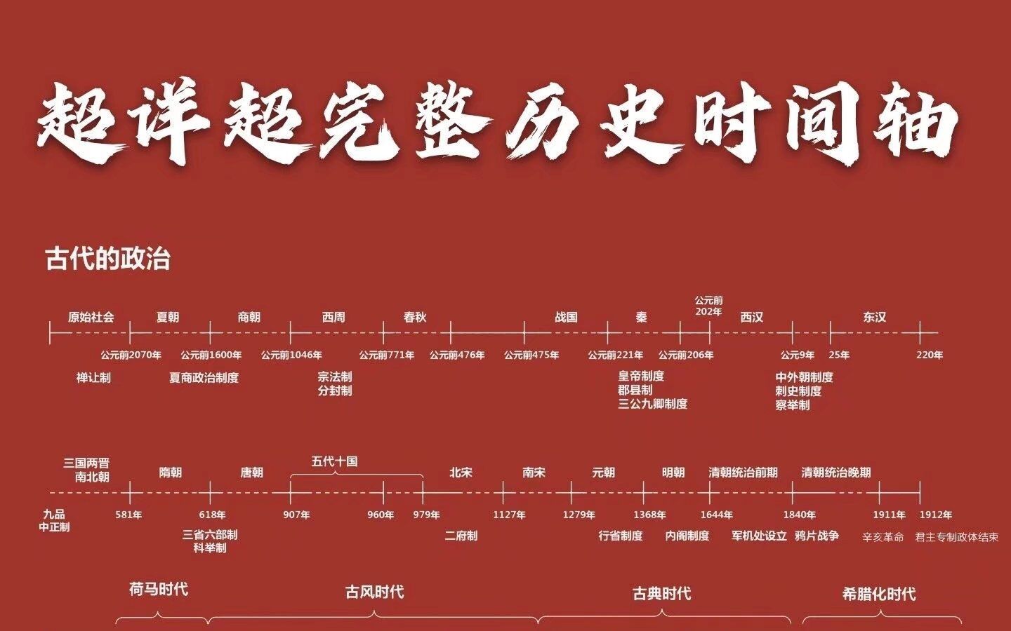 超详细、完整历史时间轴(包含初一、初二、初三的知识哦)哔哩哔哩bilibili