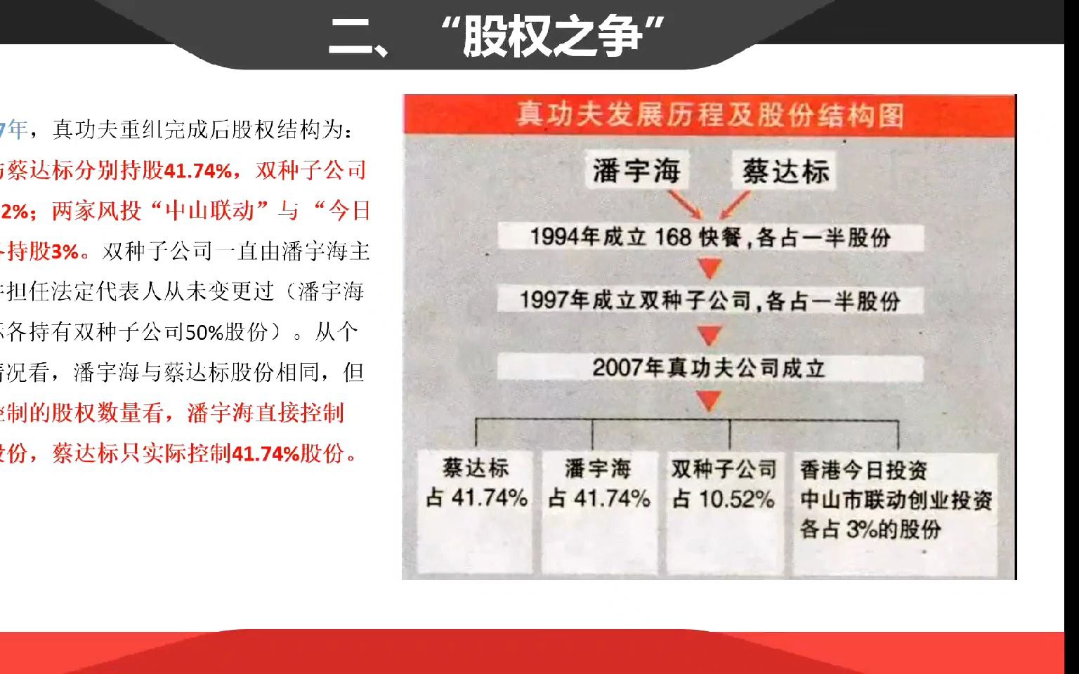 177 真功夫的股权之争 人力20-1 张家铭