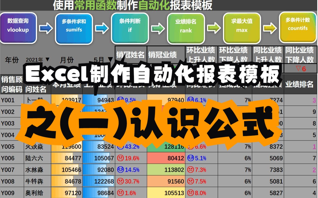 [图]认识公式-Excel函数入门到实战制作自动化报表模板之(一)