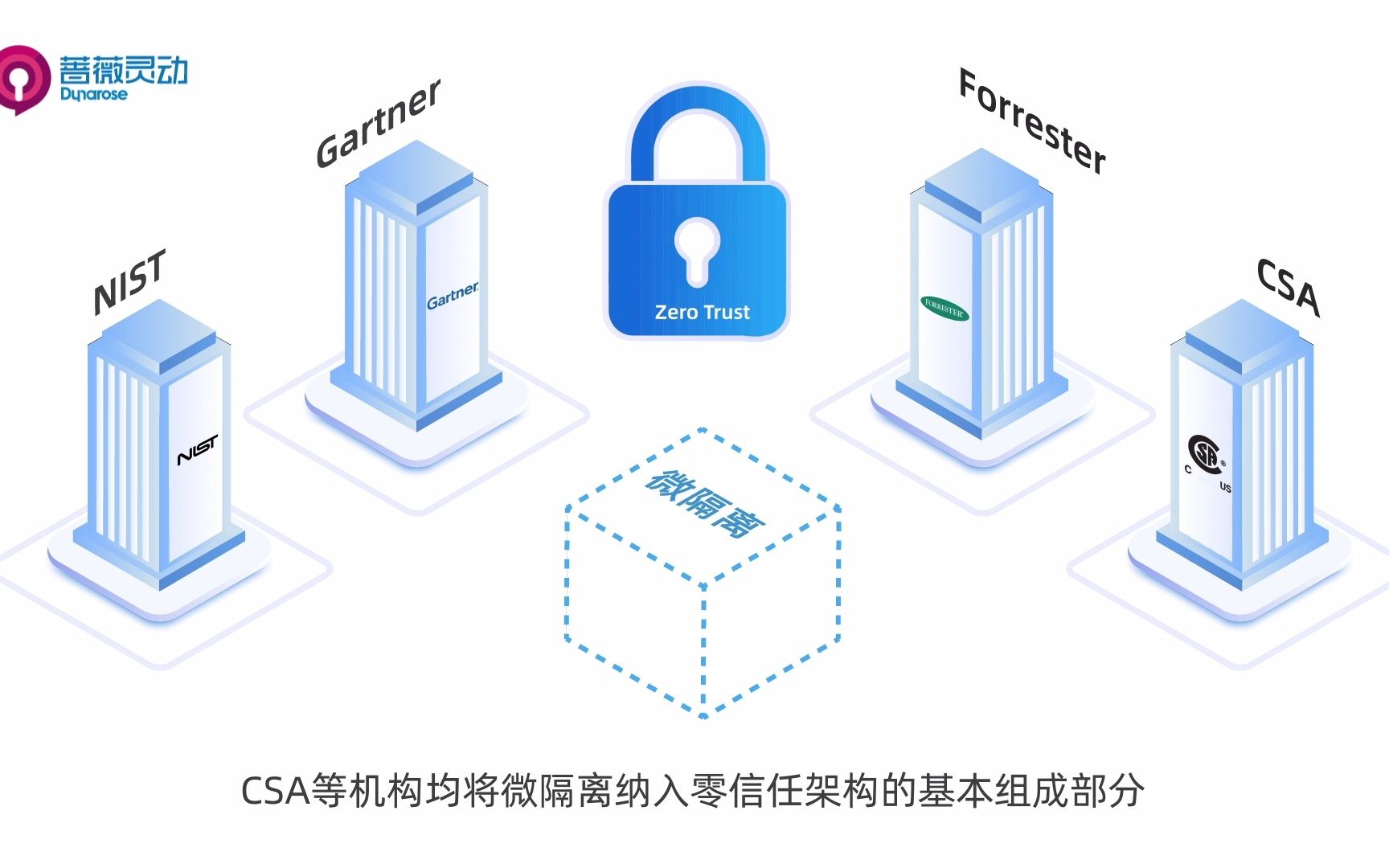 蔷薇灵动通过微隔离技术帮助用户实现数据中心内部零信任(字幕版)哔哩哔哩bilibili