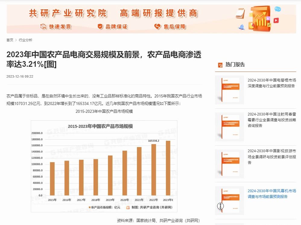 共研網調研-2023年中國農產品電商交易規模及前景,農產品電商滲透率達