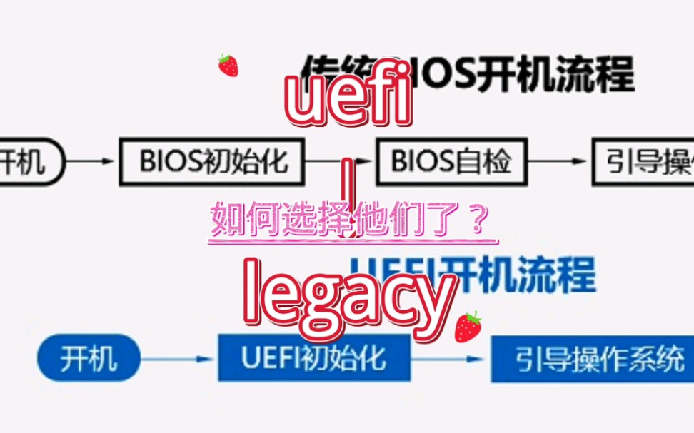 uefi 模式和 legacy 模式哔哩哔哩bilibili