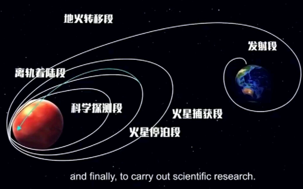 [图]涨知识啦，天问一号从发射到着陆的梦幻过程动画详解