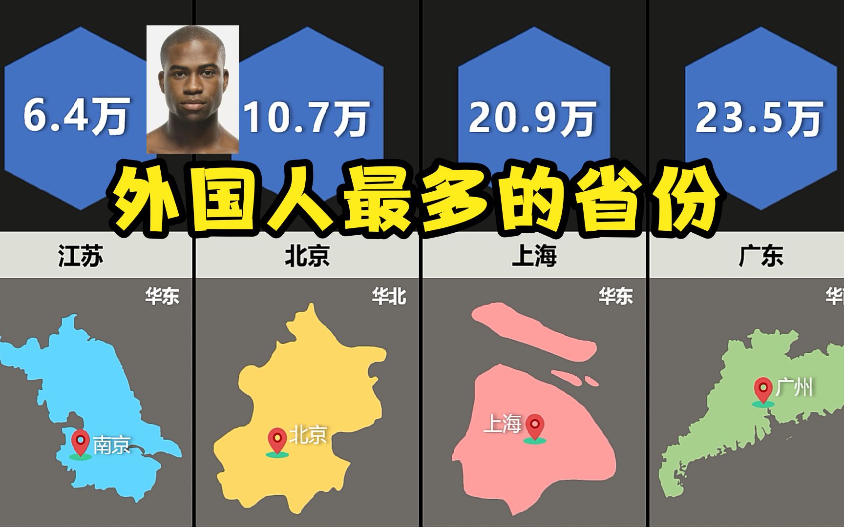 外国人最多的省份top10【数据可视化】