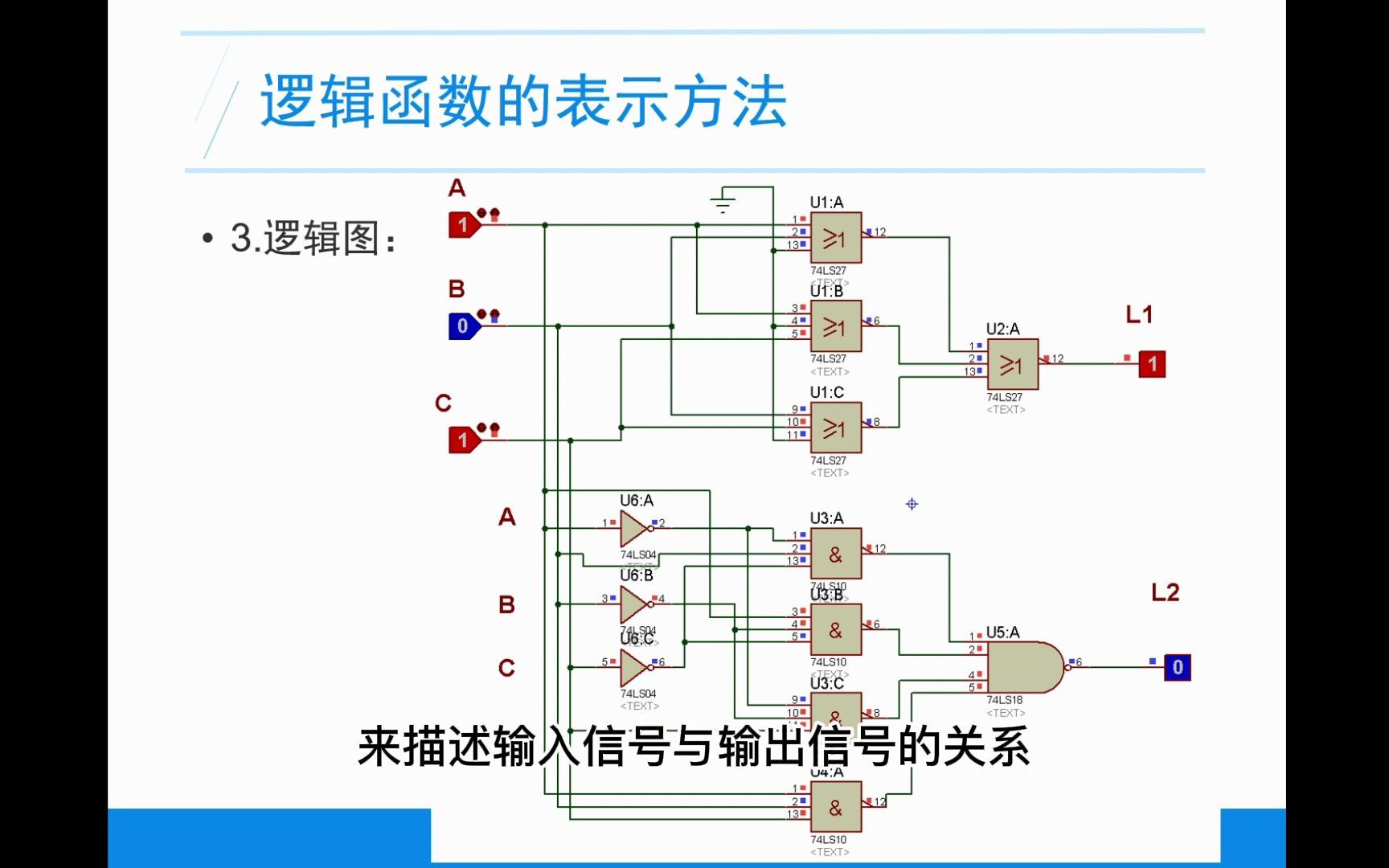 CH2逻辑函数的表示方法哔哩哔哩bilibili