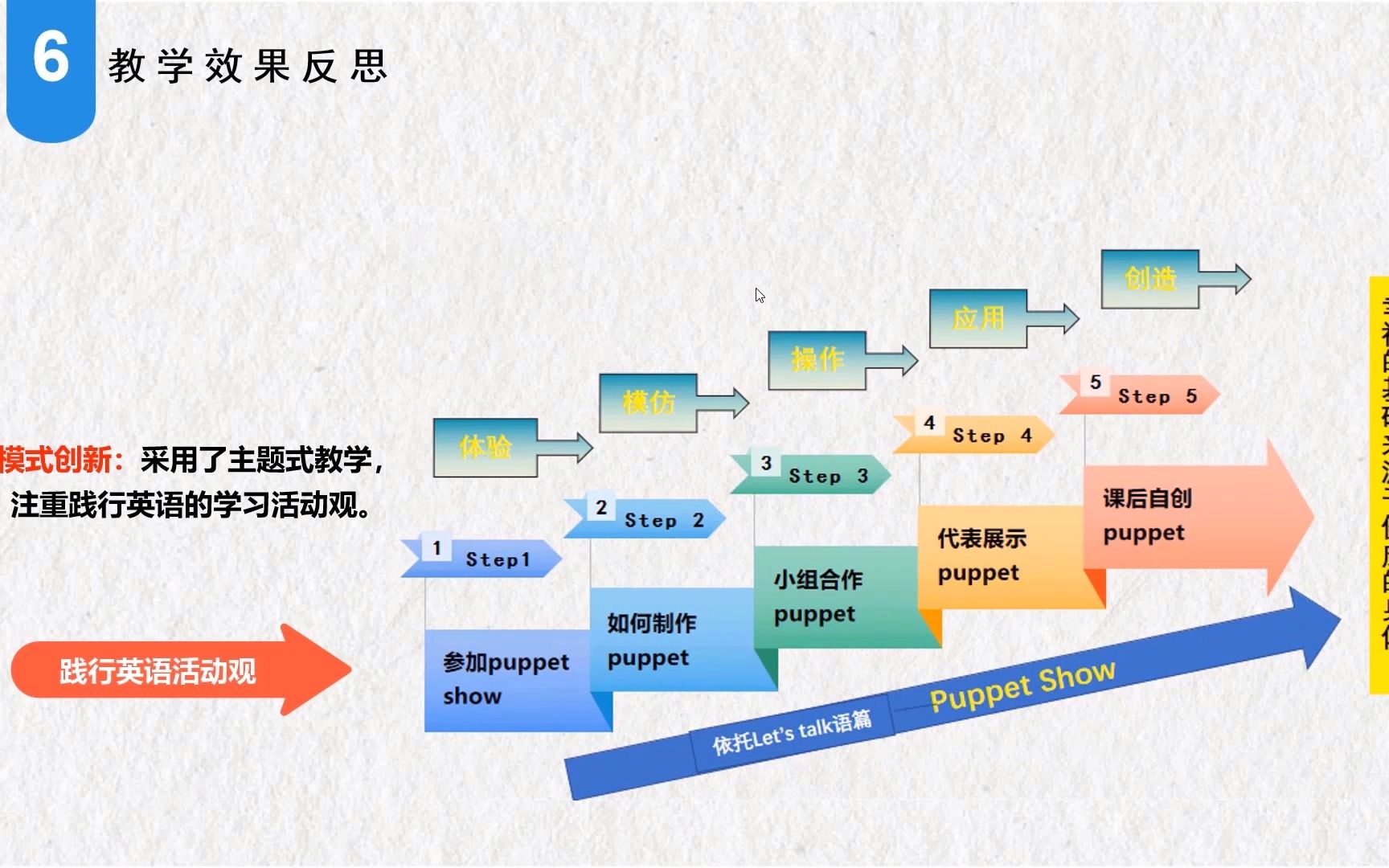 [图]小学英语说课型微课《PEP三上 Unit3 Look at me B Let's talk & Let's learn》说课视频