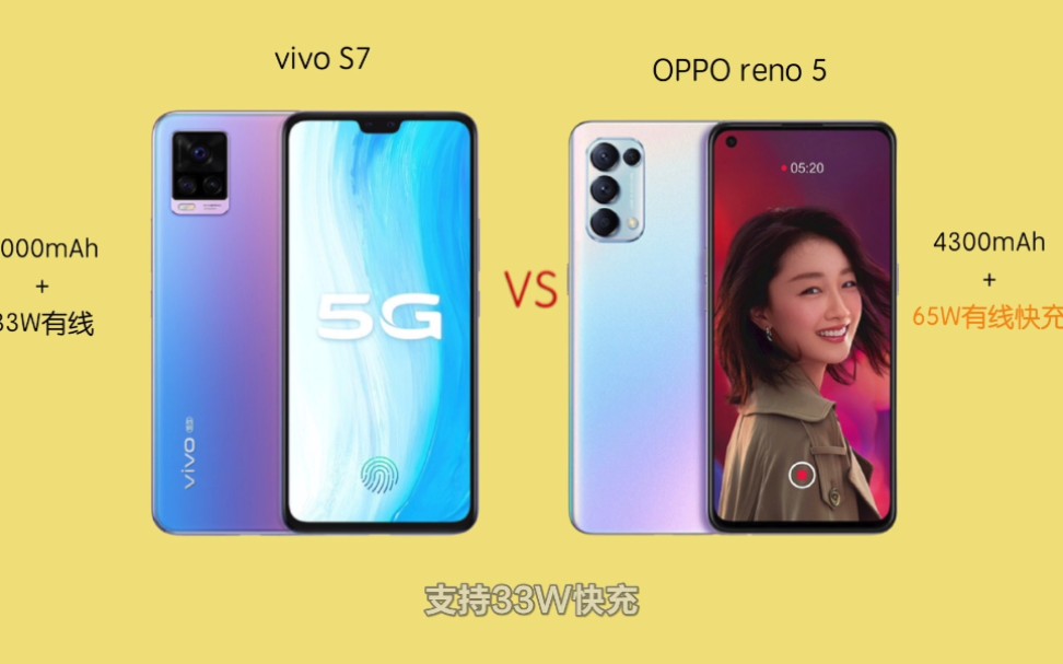oppo reno5对比vivo s7,都是主打拍照,谁更有性价比?