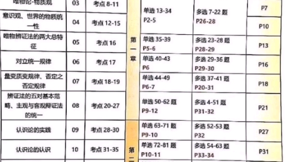 [图]考研政治核心考案与肖1000题对照表