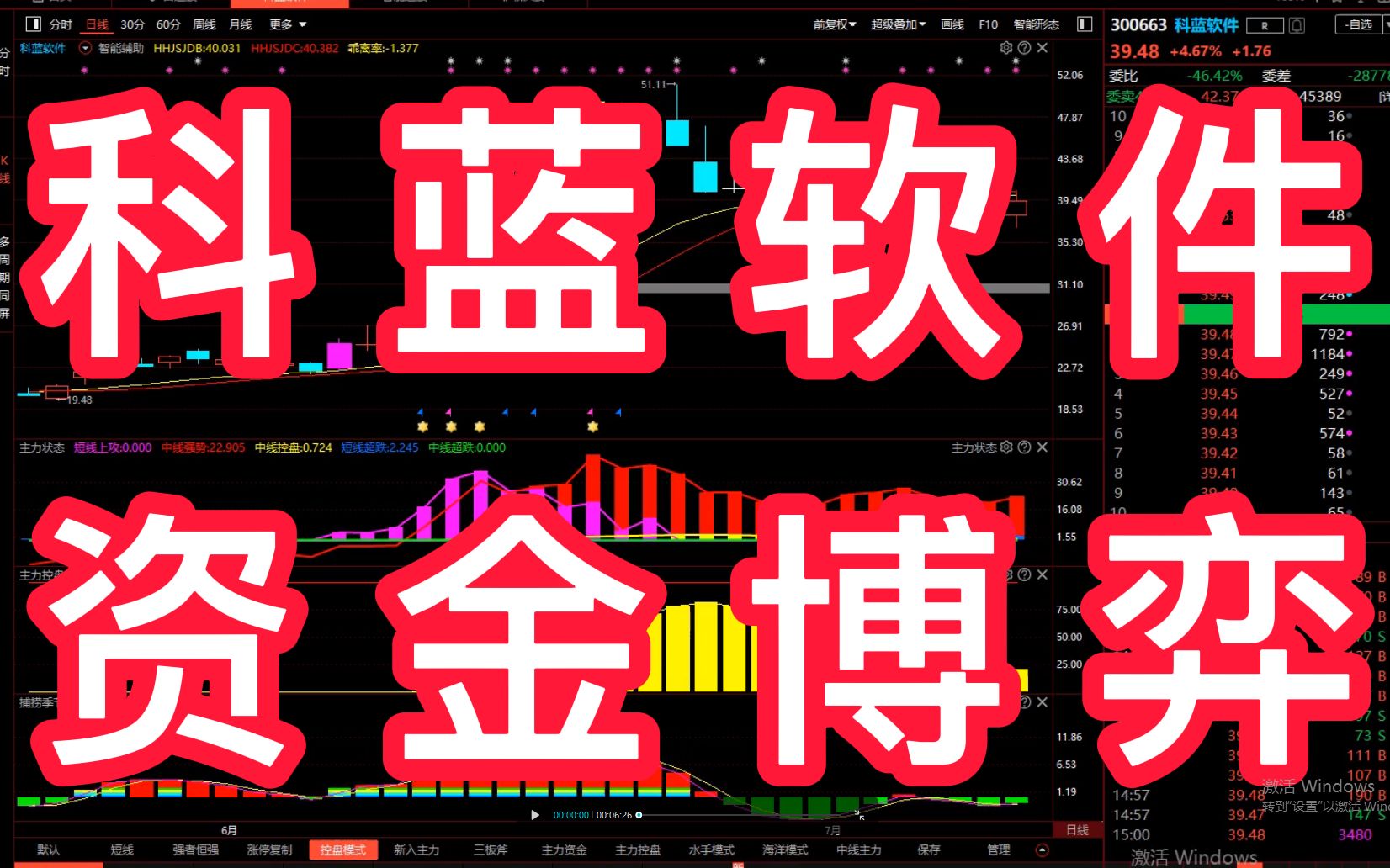 科蓝软件:两大资金相互博弈,散户朋友何必卷入这个战场!哔哩哔哩bilibili