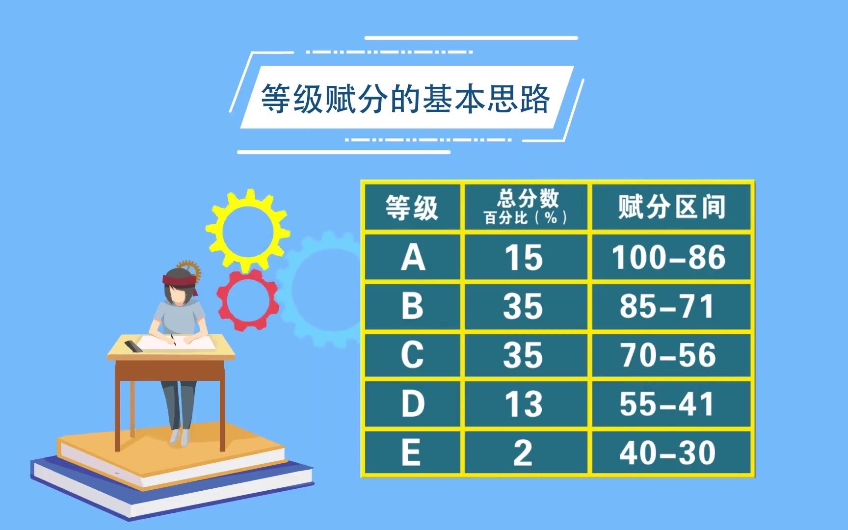 江西新高考改革后:等级赋分是什么?怎么转换?哔哩哔哩bilibili