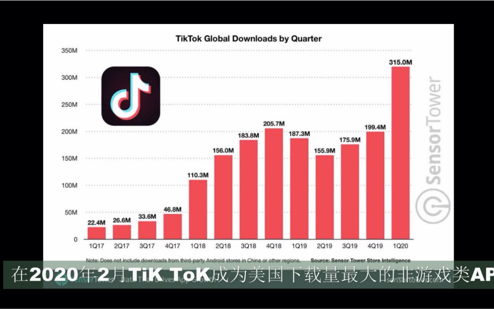 海外版抖音TiK ToK动摇的是美国的互联网霸权哔哩哔哩bilibili