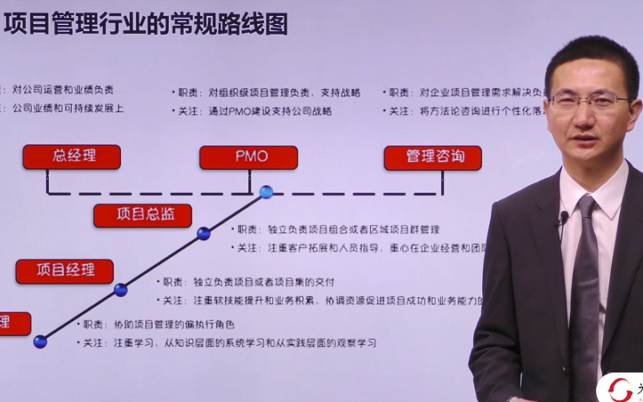 【公开课】IT项目管理与职业生涯规划哔哩哔哩bilibili