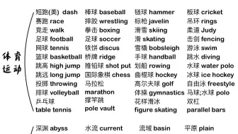 7天背完3500高频词！词汇量猛涨！