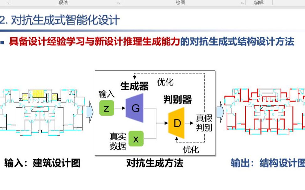 5分钟!从设计结构方案到完成计算书 | 人工智能设计剪力墙结构案例演示哔哩哔哩bilibili