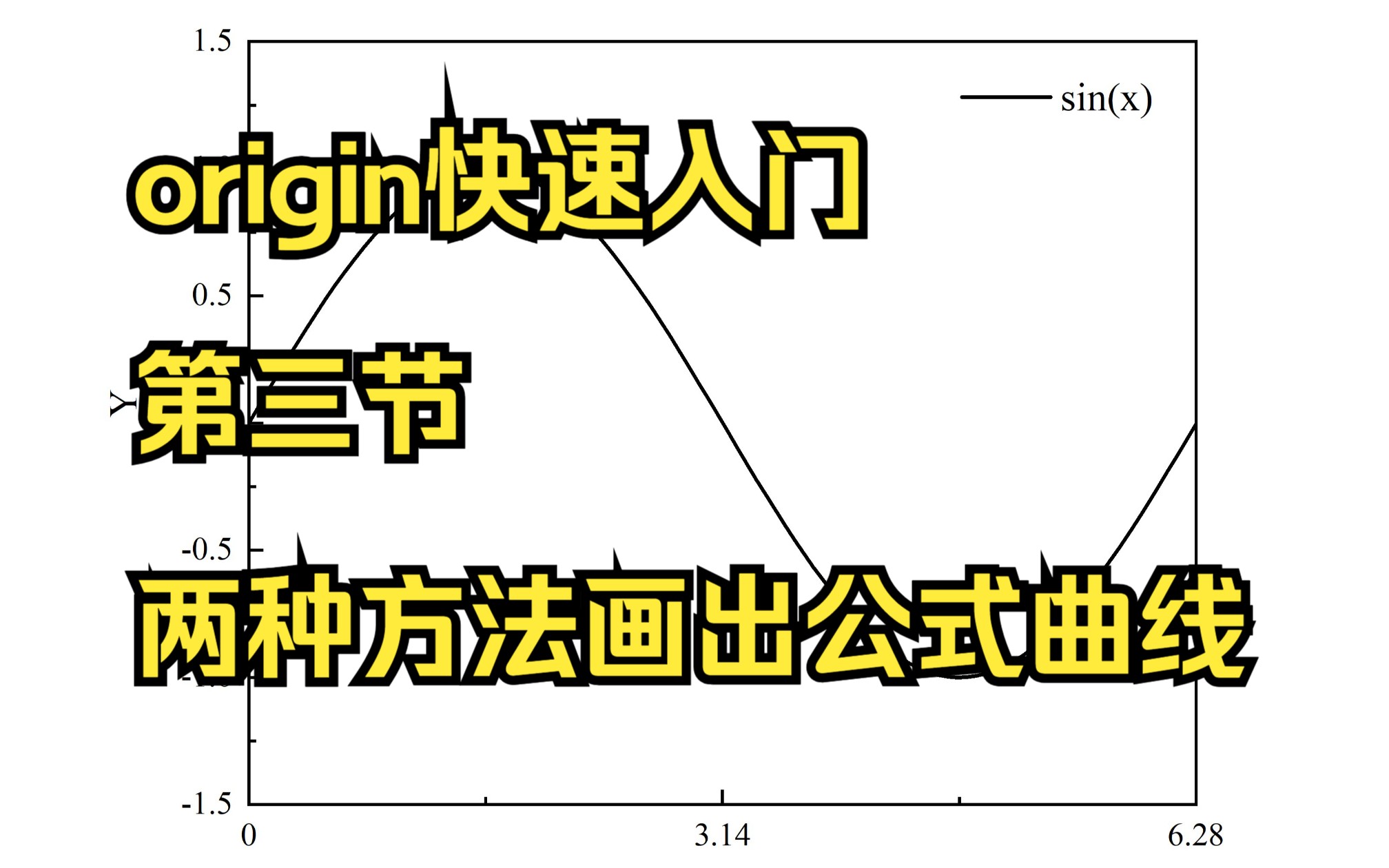 origin快速入门 第三节 两种方法画出公式曲线哔哩哔哩bilibili