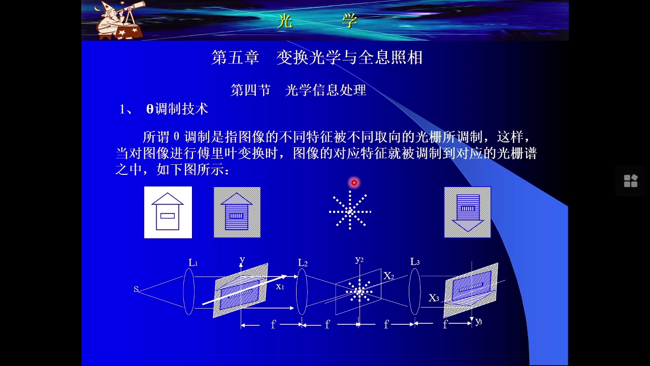 光学第十九讲:阿贝成像理论、光学信息处理和全息照相哔哩哔哩bilibili