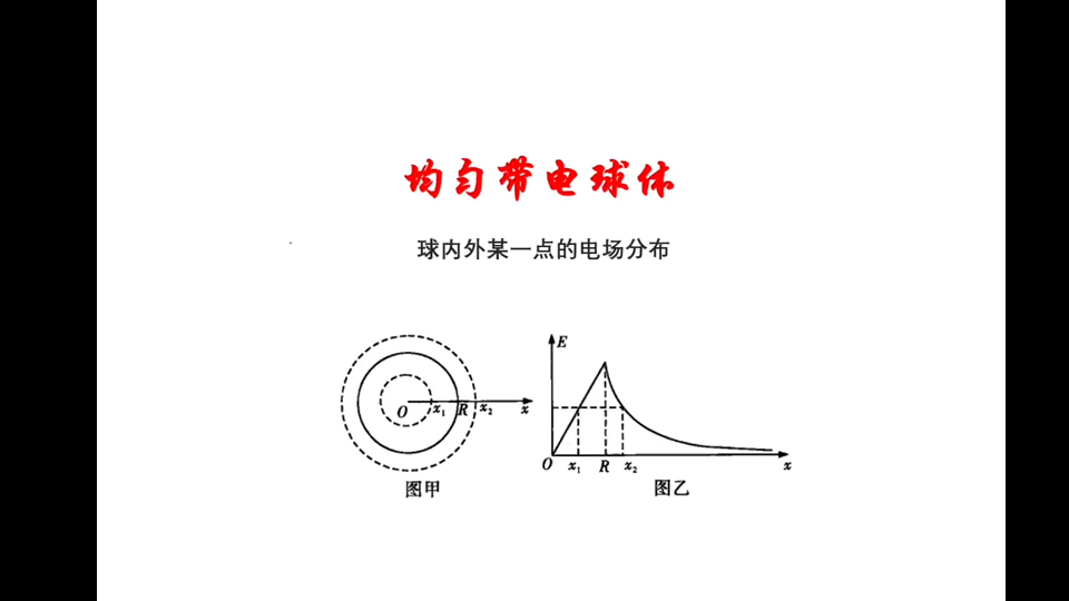 五种典型电场图图片