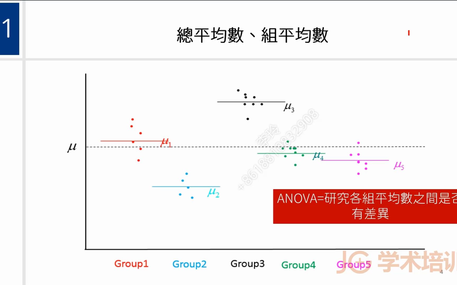 HLM多层线性模型温福星哔哩哔哩bilibili