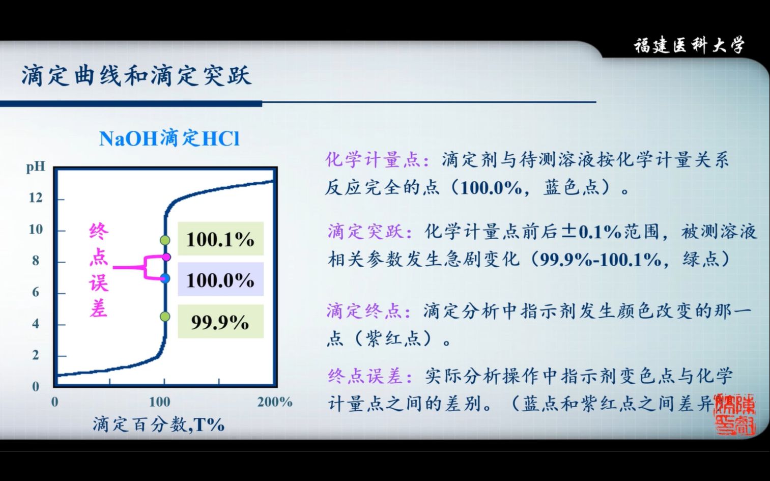 【分析化学】03滴定分析法概论1(滴定分析法和滴定方法)哔哩哔哩bilibili