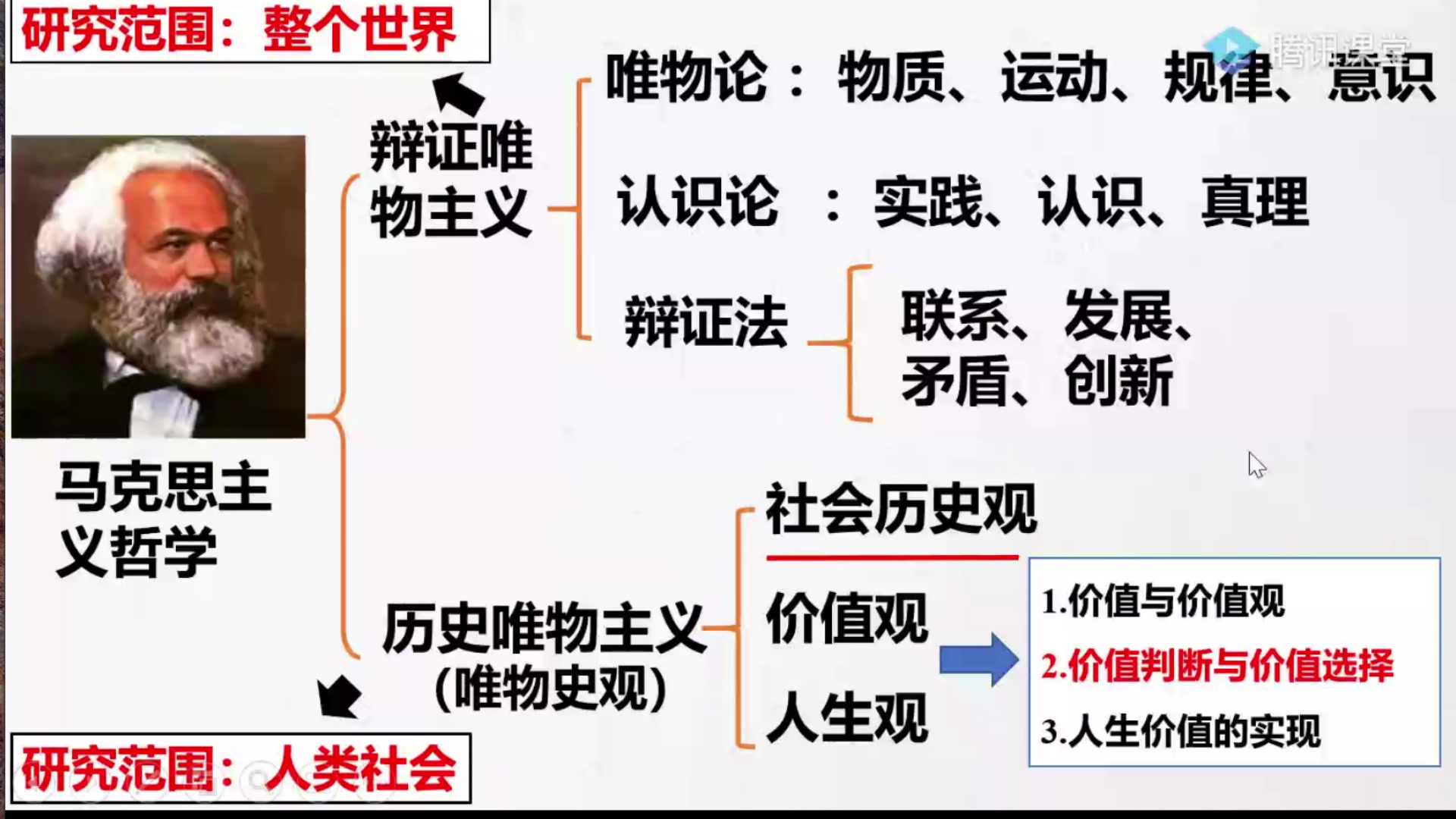 [图]深圳市 高中政治 必修四 12.2 价值判断和价值选择