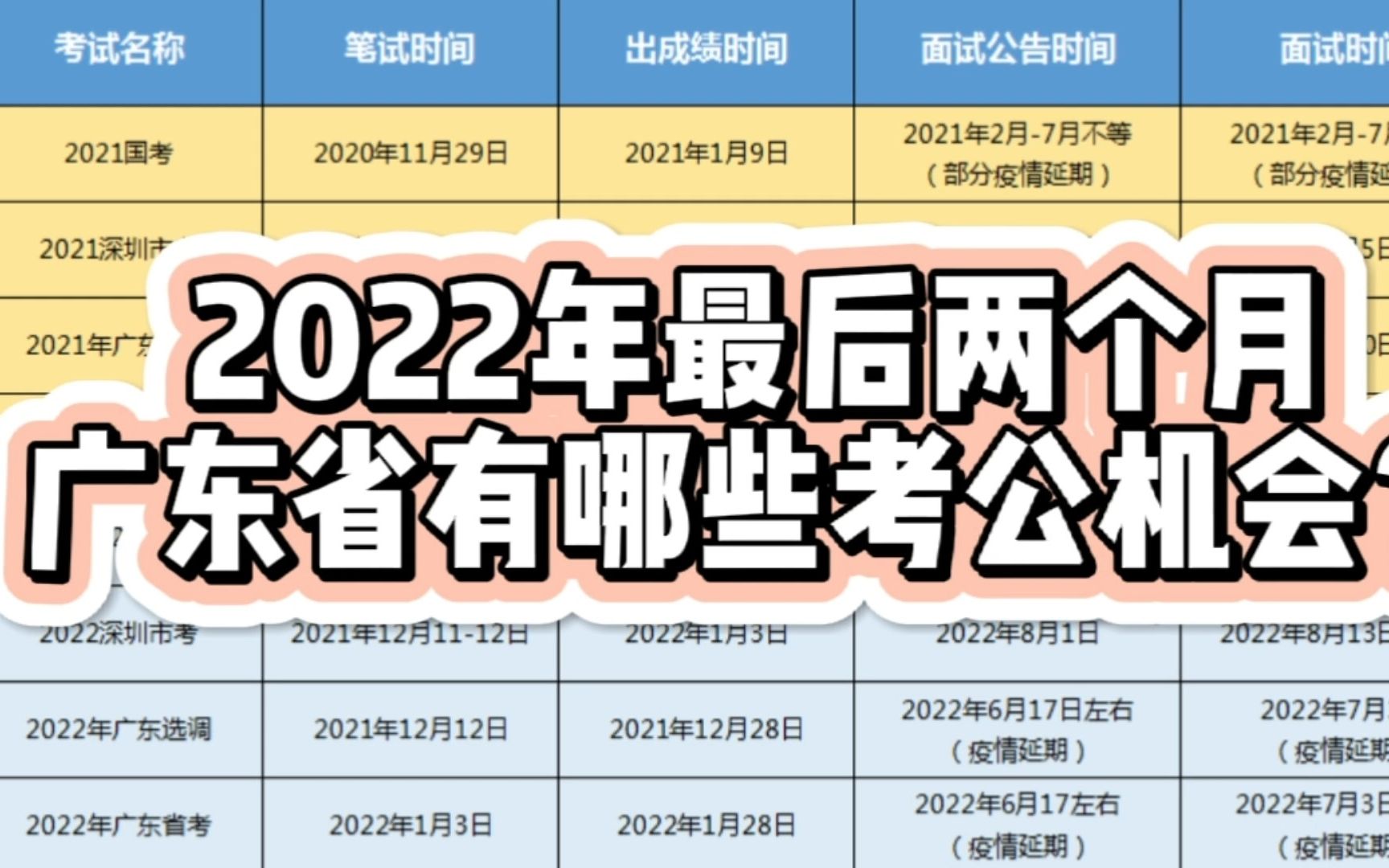 2022年最后2个月广东重要考公机会时间线时间表哔哩哔哩bilibili