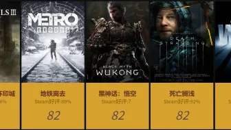 M站评分82分是什么水平?盘点与《黑神话》评分相近的游戏