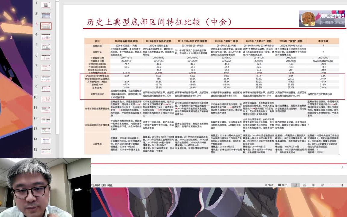 月风投资笔记直播录像20220401哔哩哔哩bilibili