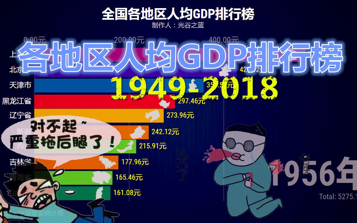 全国各地区人均GDP排行榜19492018,你拖后腿了吗?哔哩哔哩bilibili