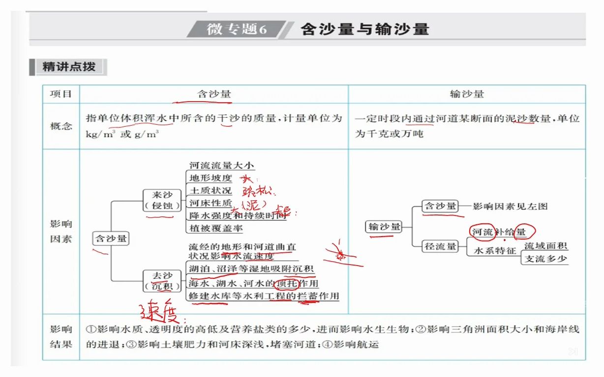 微专题6含沙量与输沙量哔哩哔哩bilibili