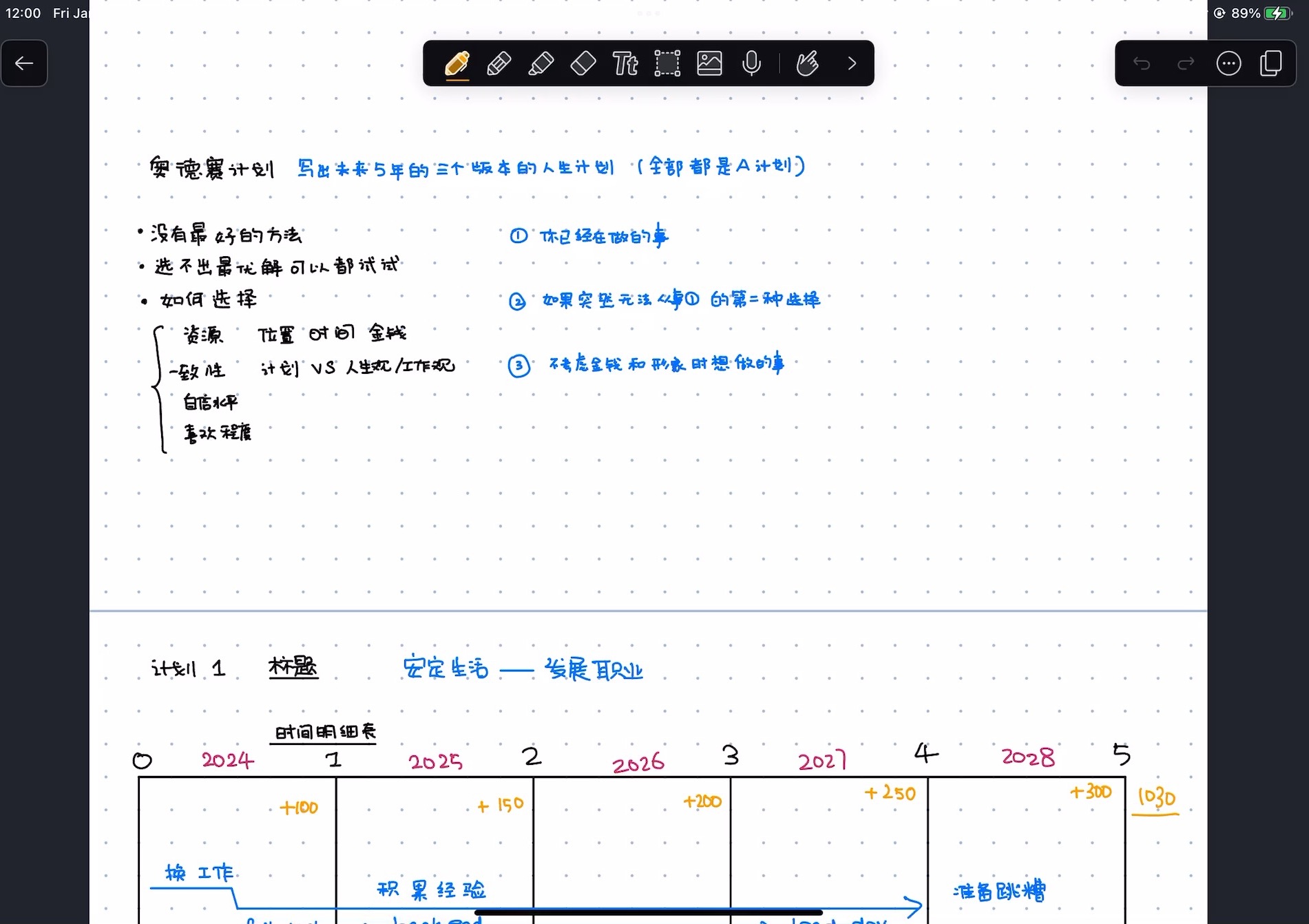 【个人成长】奥德赛计划—人生五年计划哔哩哔哩bilibili