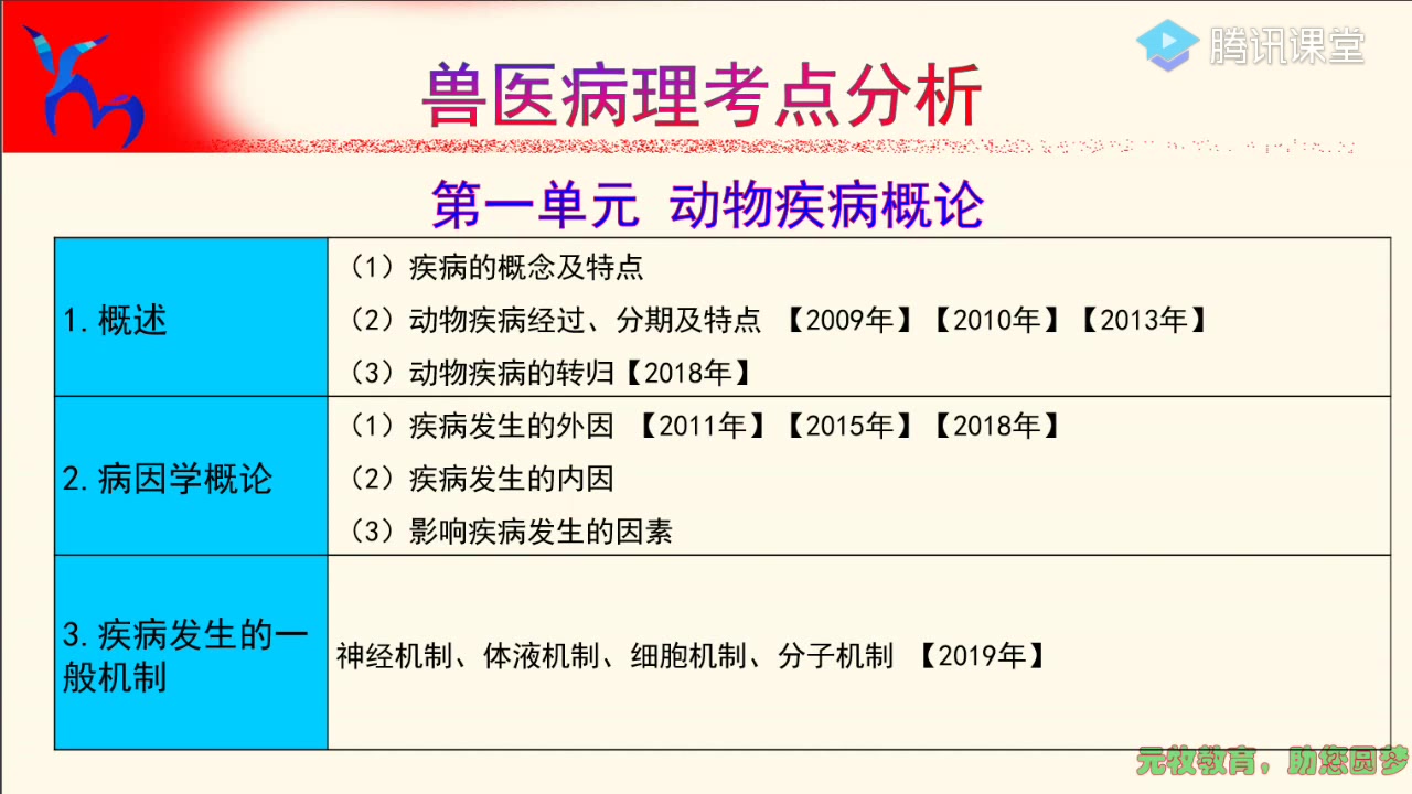 [图]14兽医病理学第一讲（1）