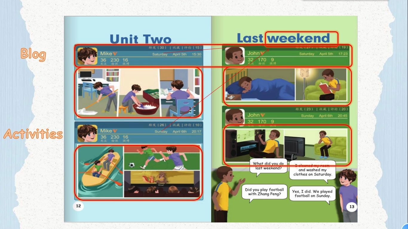 [图]英语六年级下册：06-Unit2Last-weekend