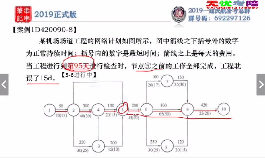 [图]第25节工程进度管理和合同管理