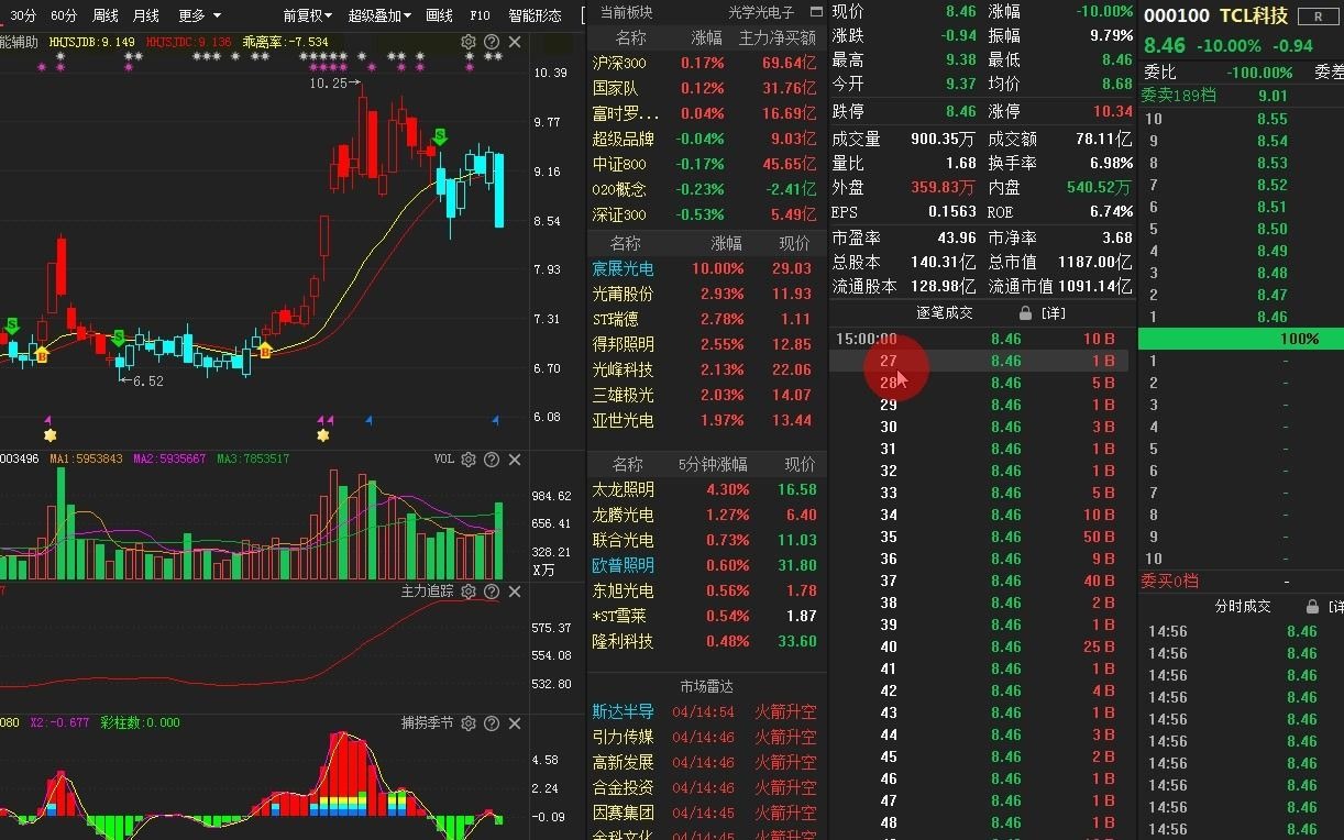 “TCL科技”解析,今天又是乐于助人的一天!哔哩哔哩bilibili