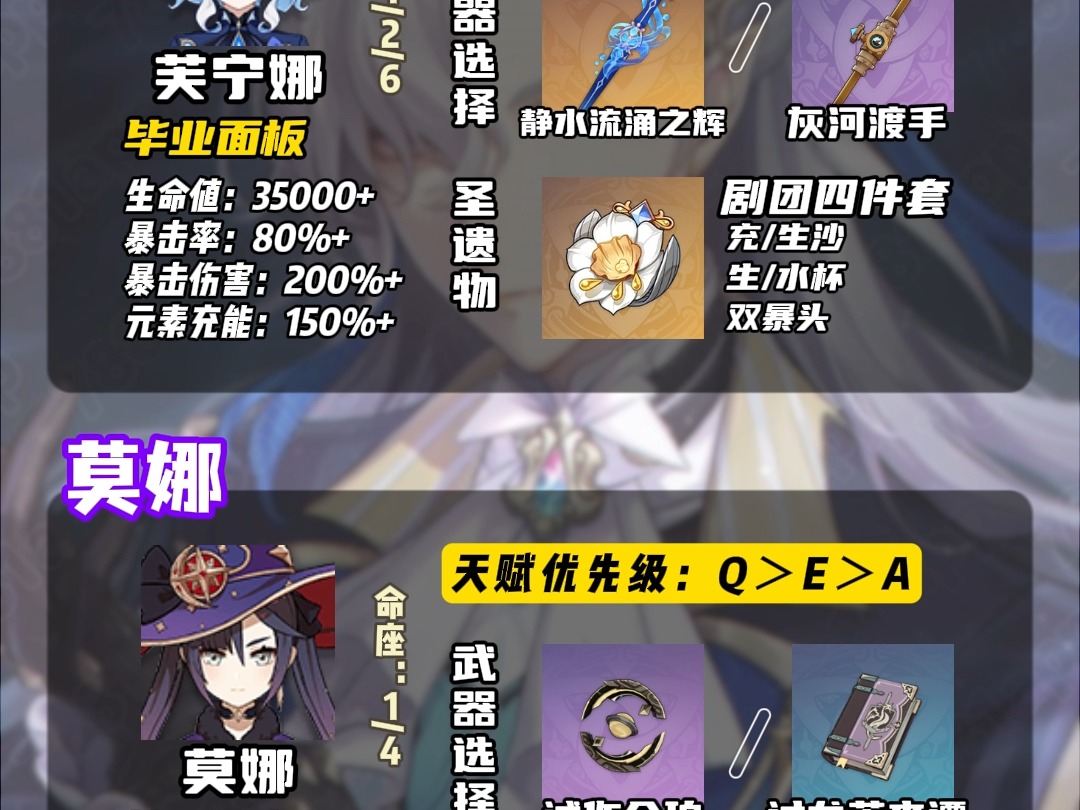 【原神】值得培养的五星角色有哪些?