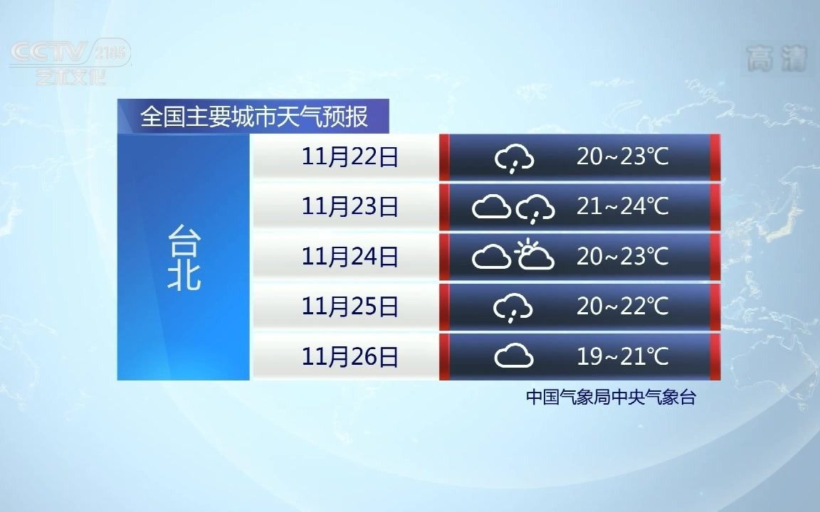 [图]【架空】CCTV-2185艺术文化频道2021-11-22停播