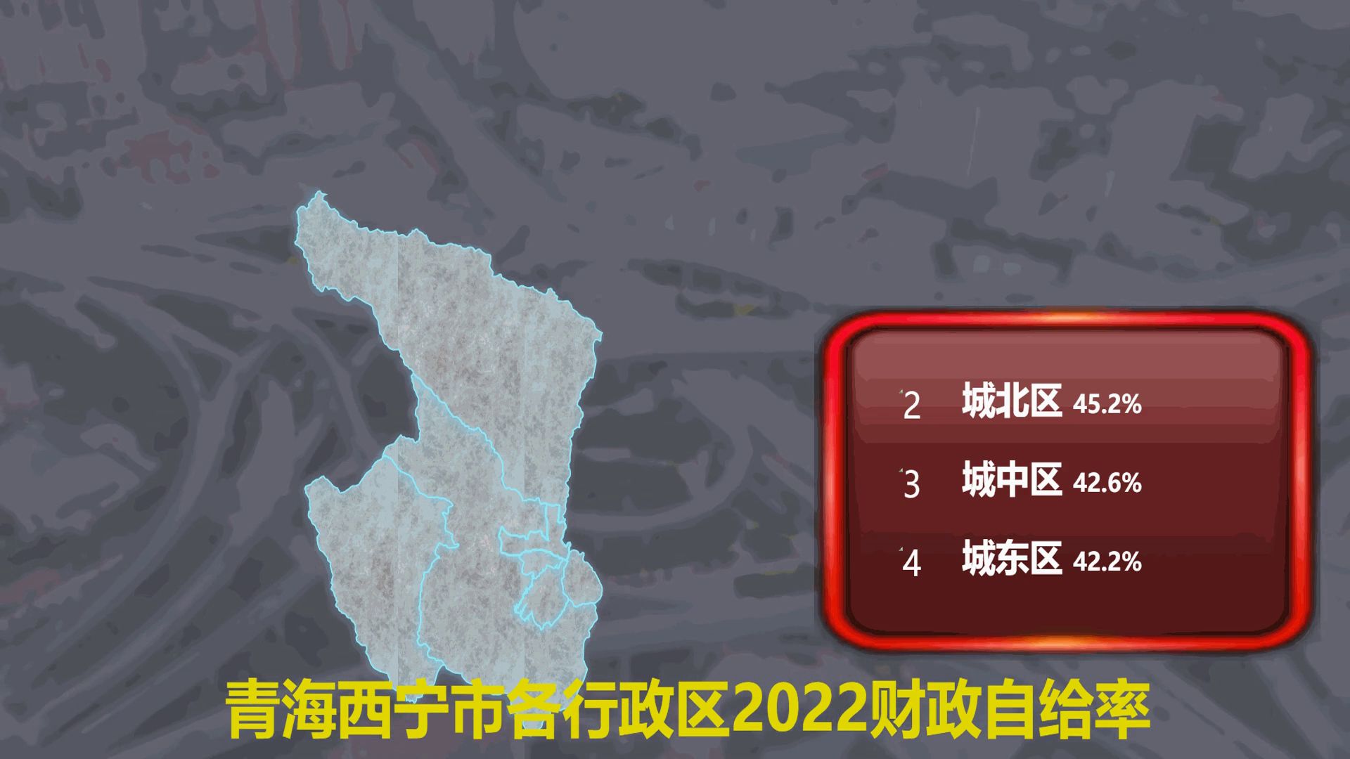 平均30%,青海西宁市各行政区财政自给率,城西52%,湟中6%哔哩哔哩bilibili