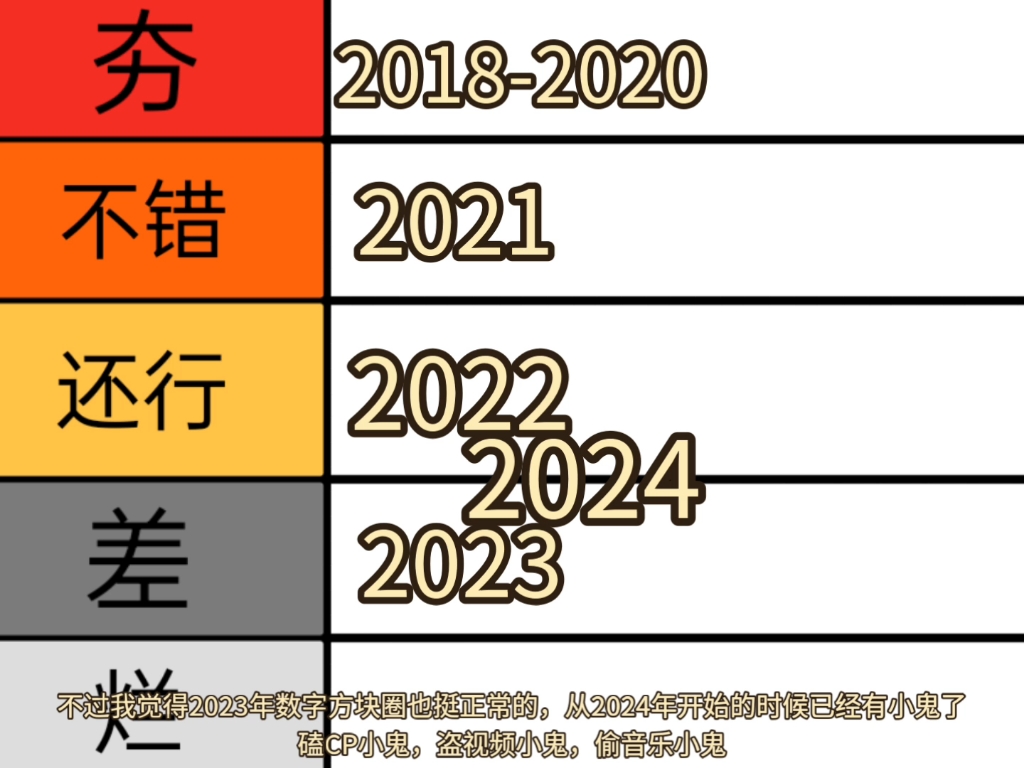 从夯到拉锐评互联网环境状态2018~2026年！