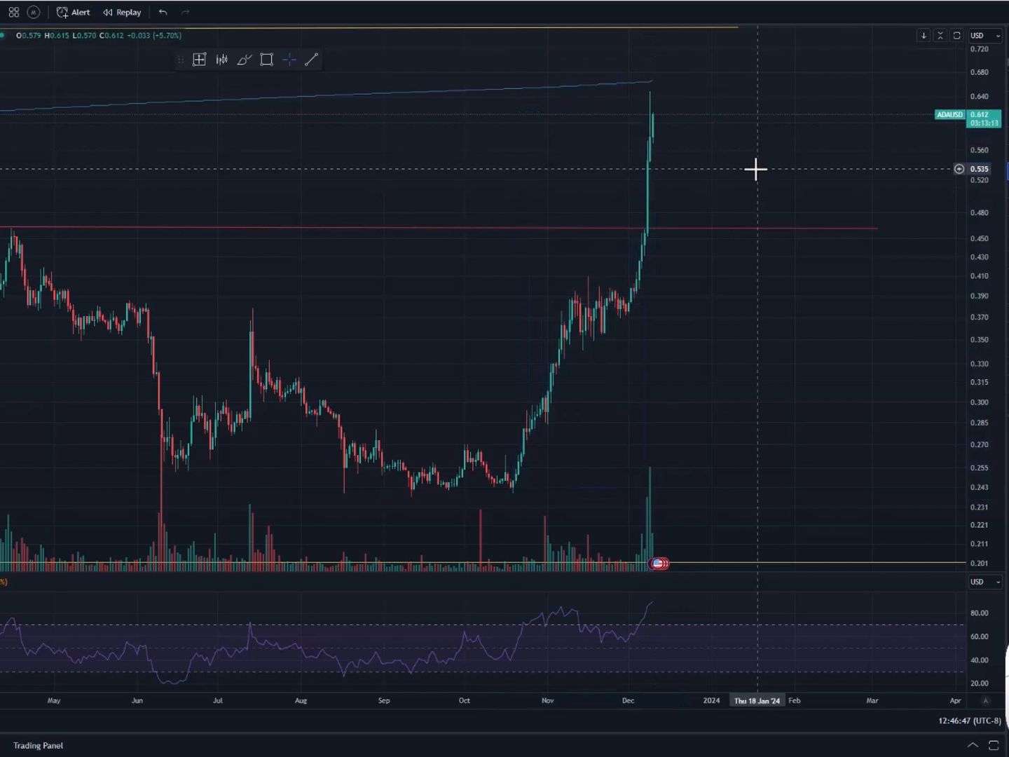 btc如期到了43000哔哩哔哩bilibili