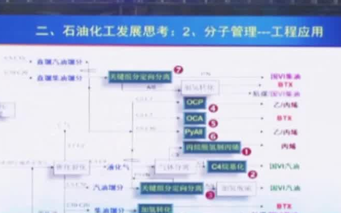 [图]20220827-中国石油大学徐春明-双碳背景下能源化工思考