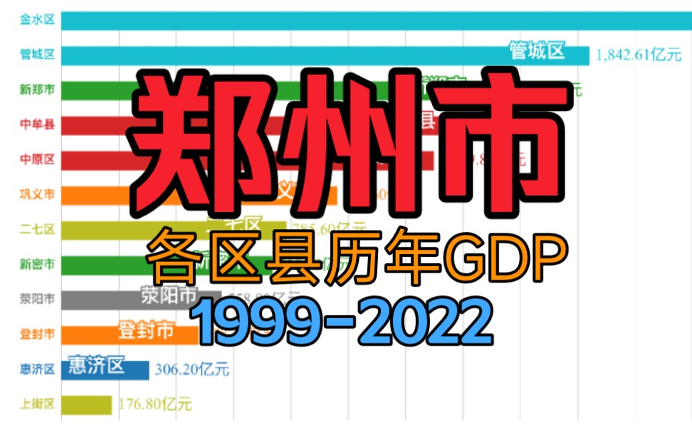 【数据可视化】郑州各区县GDP19992022哔哩哔哩bilibili