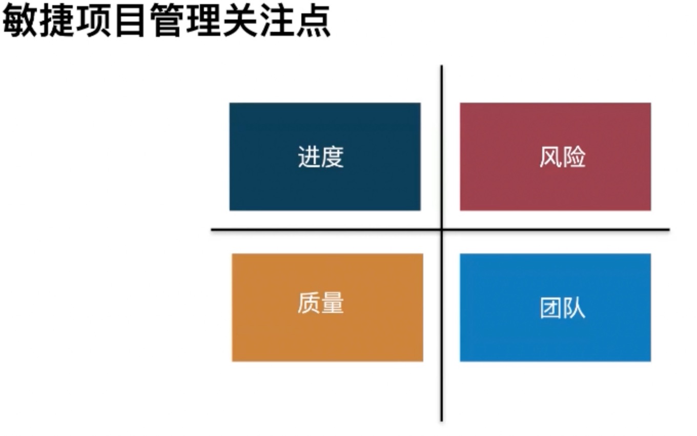 [图]如何做好敏捷项目计划与过程管理