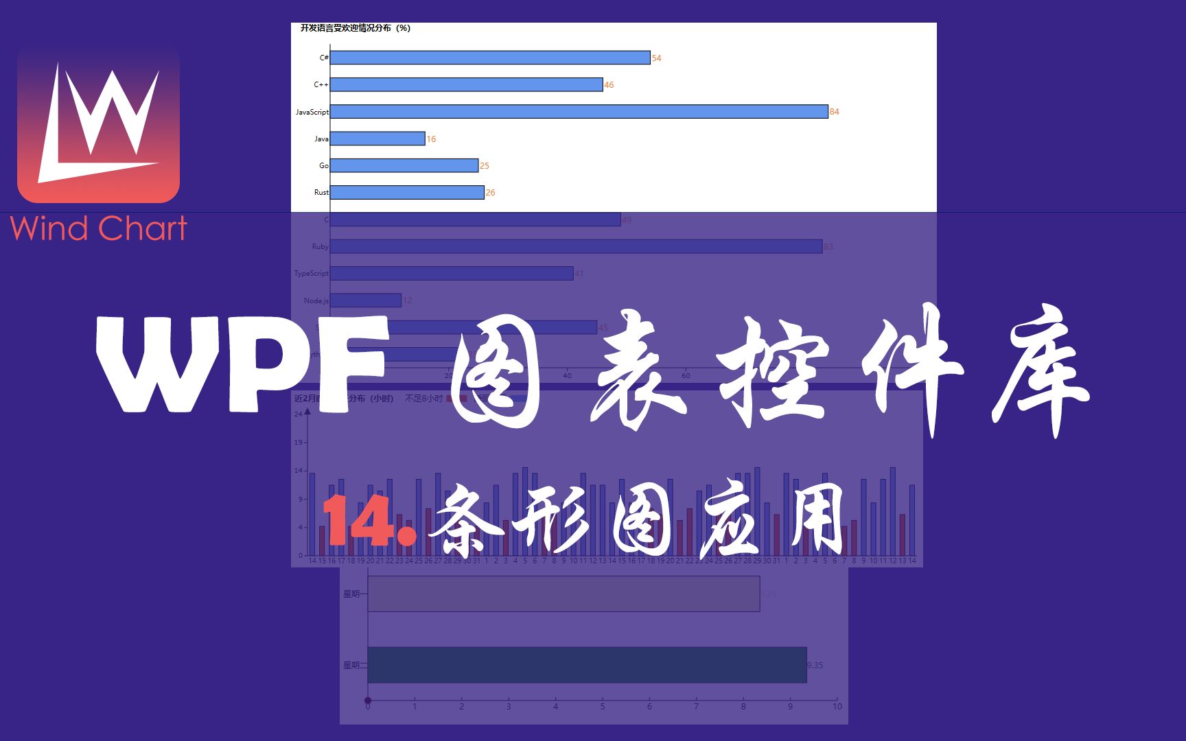 WPF 图表控件库 WindChart 14 条形图应用哔哩哔哩bilibili