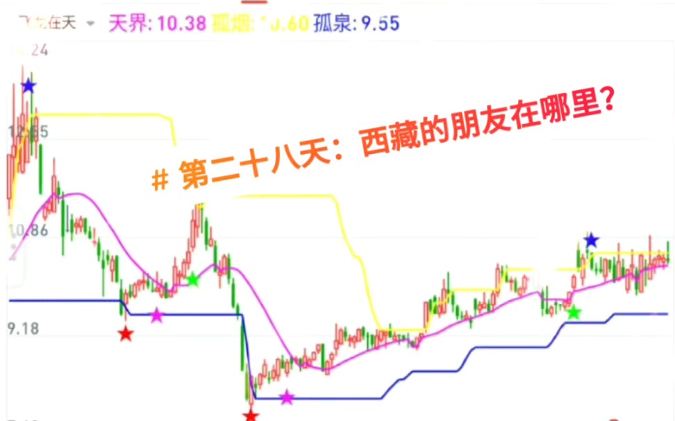 [图]西藏的朋友在哪里？_（手机全版）例图更新