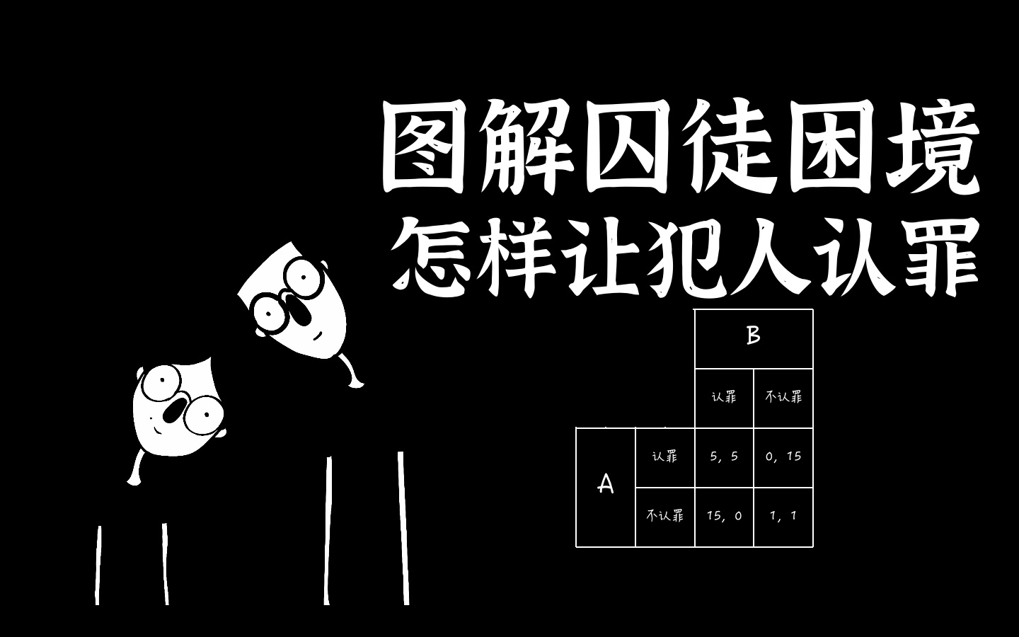 图解囚徒困境怎样让犯人认罪